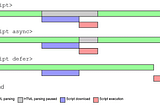Optimizing Script Loading: Understanding Async and Defer in JavaScript