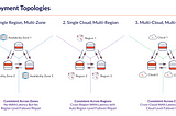 Distributed SQL Databases on Kubernetes Webinar Recap — The Distributed SQL Blog