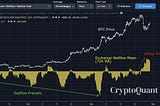 All-Time High in 3 Major Exchanges