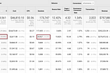 6 Reasons There May Be Discrepancies in Your Website’s Analytics