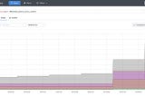 Azure Cosmos DB vNext Emulator: Query and Observability Enhancements