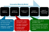 Why Measuring Your Organization’s Innovation Maturity is Important
