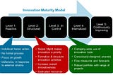 Why Measuring Your Organization’s Innovation Maturity is Important