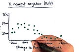 Klasifikasi K-Nearest Neighbors Menggunakan Python