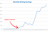 What 95% of Writers Don’t Understand About Building an Audience