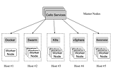 Setup Master Node Hyperledger Cello — #HLC Part 2