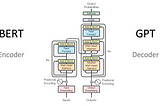 Discovering LLM Structures: Decoder-only, Encoder-only, or Decoder-Encoder
