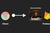 Firebase Firestore Security Rules Basics | Cloud Firestore