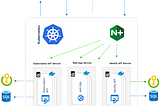 Kubernetes with Asp.NET and React and Azure DevOps