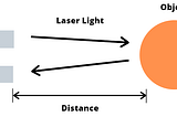 A Deep Dive into the LiDAR Scene (PT.1)
