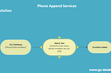 Go-database Phone Append Services