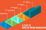 Stairs with the 5 steps of cohesive brand management