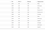 Judge Arena: A New Leaderboard for LLMs as Evaluators