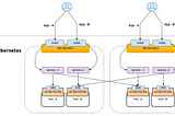 Introducing Ingress Controllers: An Essential Insights