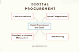 How to build a winning Digital Procurement strategy?