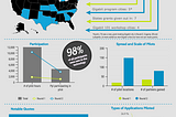 Gigabit Projects Accelerate Open Innovation, Inclusion and Student Engagement