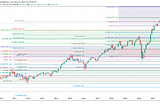 HOW NIFTY IS BEHAVING OVER THE YEARS