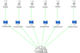 Everything you should know about denial-of-service (DDoS) attack