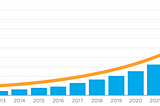 What is AI and how is it related to Data Science and Machine Learning