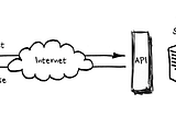 APIs and Types of APIs
