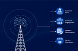 Generative AI in telecom: Redefining communication and connectivity