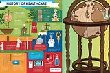 The History of Healthcare