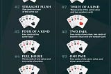 Poker Straight Ace Rules