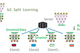 A Gentle Introduction on Split Learning