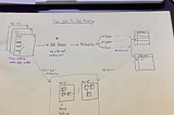 Automating Relational Modeling from Multiple SQL Queries