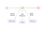 AI Agents Don’t Need Vector Search Anymore: Inside the Agentic Search Stack Replacing RAG in 2026
