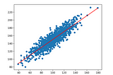 Linear Regression