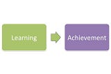 Achievement Does Not Equal Learning