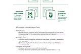 Unlock Business Success with Internal and External Analysis
