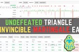 Undefeated Triangle — Invincible Martingale EA FREE Download