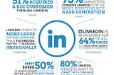 The Ultimate Guide to Optimizing Your LinkedIn Profile: Getting Leads, Converting Prospects…