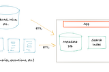 มีอะไรบ้างใน DataHub Metadata Platform (version 0.8.x)