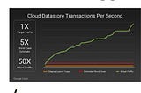 Pokemon Go & It’s Lifeline kubernetes