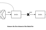 Data Structures & Algorithms in JavaScript(Single Linked List) Part 2