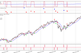 Fractional Sizes in backtrader