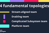 (Team Topologies) บันทึกเรื่องราวของ Internal Developer Platform และ ทีม
