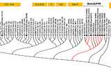 Introduction to DREADDs – Control Over G Protein Coupled Receptor GPCR signaling