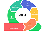 Two main errors your agile project may have right now and how to solve them