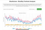 BlueHoover: Analyzing BlueSky posts with ClickHouse®