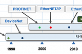 ETHERNET TSN