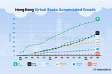 Who is Leading the Virtual Bank Race in Hong Kong?