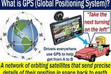 01-what-is-GPS-Global-Positioning-System-definition-and-working