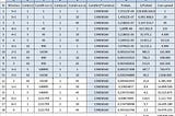 Eurojakpot (and Euromillions) probabilities