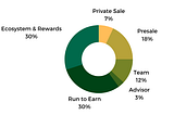 Overview INME FINANCE