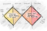 Double Diamond method
