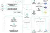 Fexr.Club — A Reward System Complementing, Not Replacing, Regulated Financial Systems